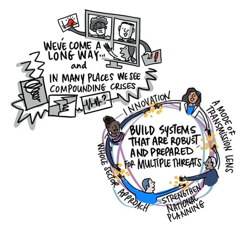 EPI-WIN digest 5 - Getting "PRET" for the next pandemic: ​Where are we now?