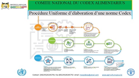 Bénin kakémono 2 - Procédure uniforme d’élaboration d’une norme Codex
