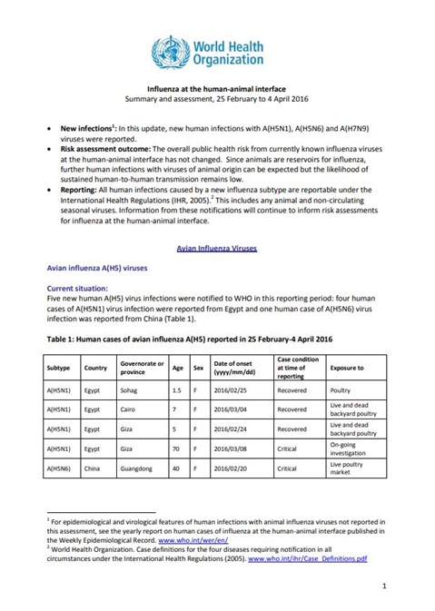 Influenza at the human-animal interface summary and assessment, 4 April 2016