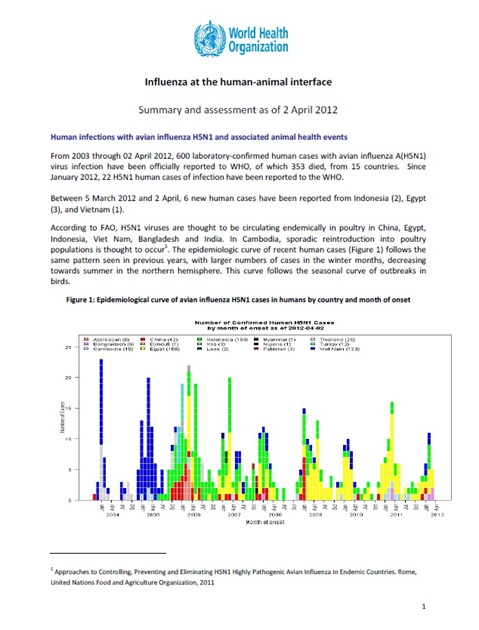 Influenza at the human-animal interface summary and assessment, 2 April 2012