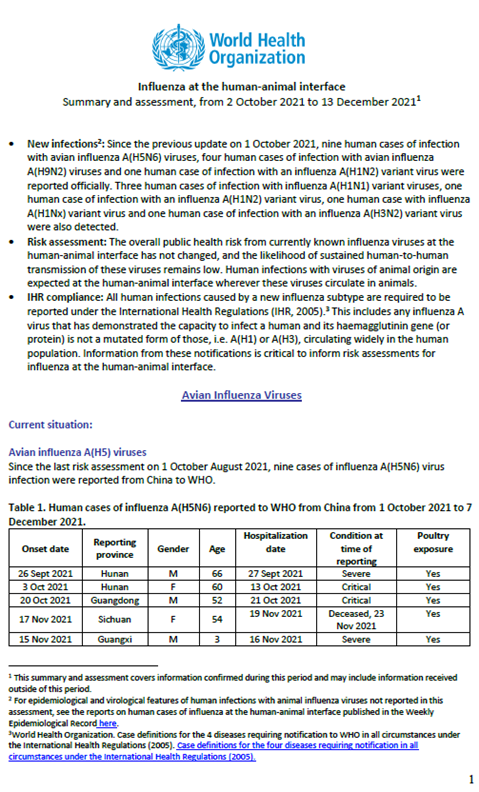 Influenza at the human-animal interface summary and assessment, 13 December 2021