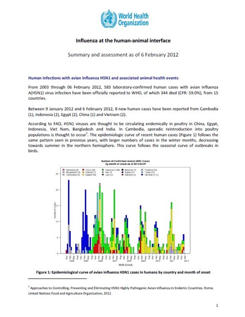 Influenza at the human-animal interface summary and assessment, 6 February 2012