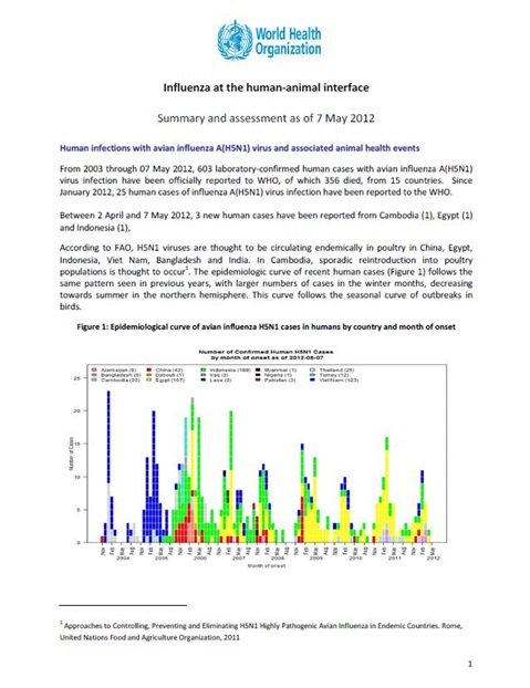 Influenza at the human-animal interface summary and assessment, 7 May 2012