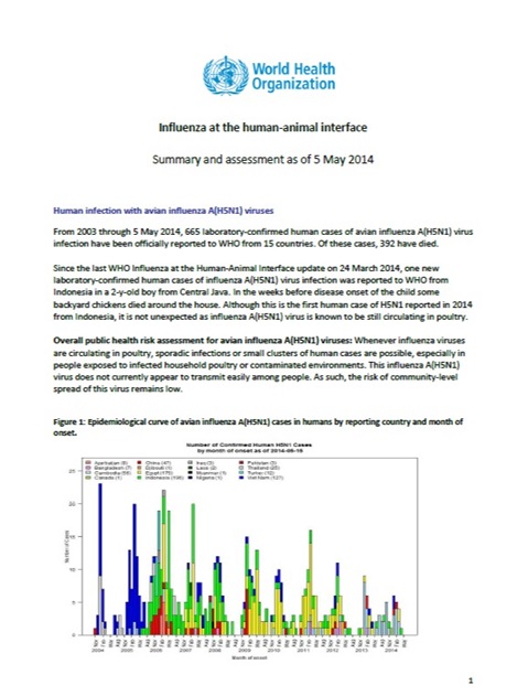 Influenza at the human-animal interface summary and assessment, 5 May 2014