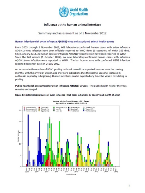 Influenza at the human-animal interface summary and assessment, 5 November 2012