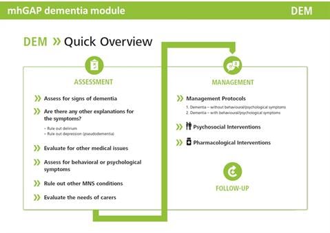 mhGAP dementia module