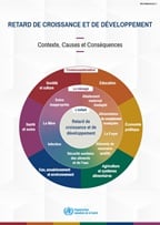 French Childhood stunting framework leaflet cover