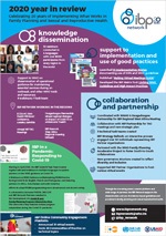 IBP Network - 2020 year in review