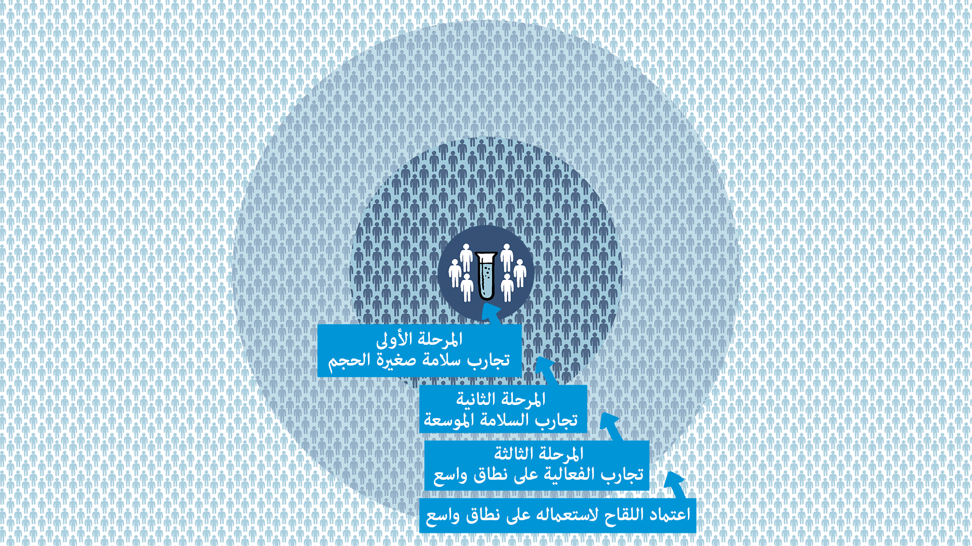 Topic Two CIinical Trials_Static 29 Oct