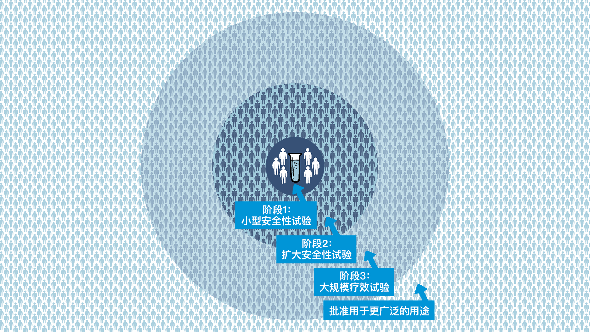 Topic Two CIinical Trials_Static 29 Oct
