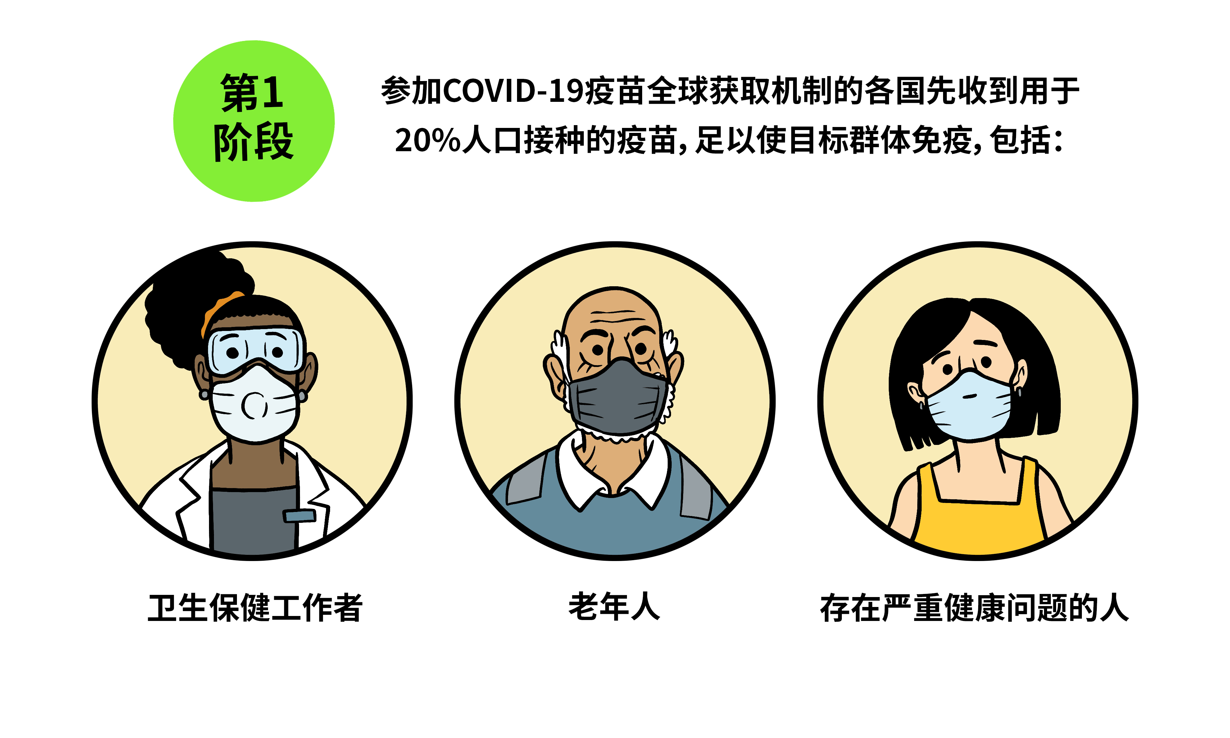 接种疫苗第1阶段的目标群体