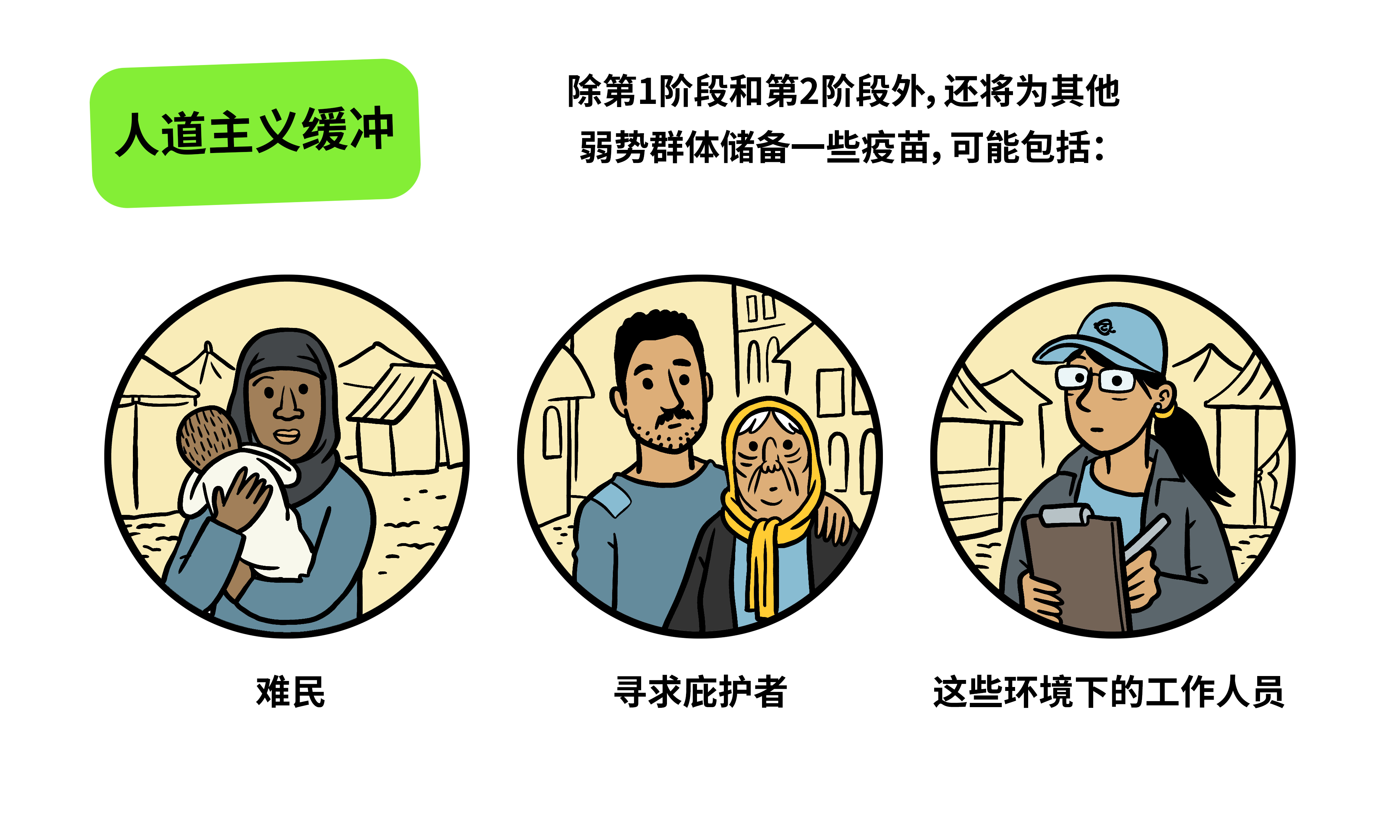 除第1阶段和第2阶段外，还将为其他弱势群体储备一些疫苗