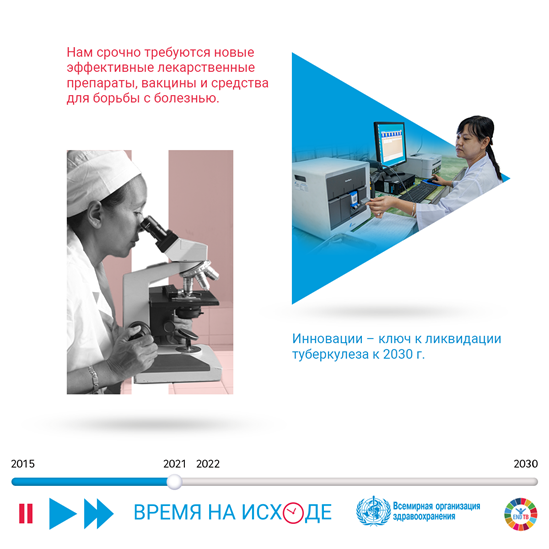 我们迫切需要获得更有效的药物、疫苗和工具