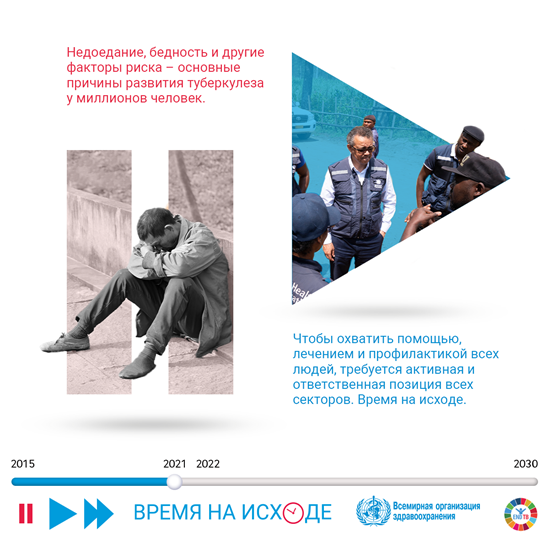 营养不良、贫困和其他危险因素是数以百万计人患结核病的根本原因