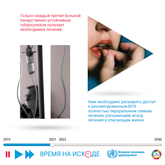 已知只有三分之一的耐药结核感染者得到所需的治疗