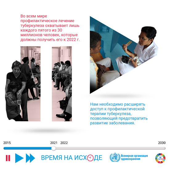 我们需要扩大结核预防性治疗服务