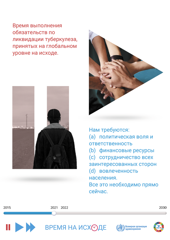 履行全球终止结核病的承诺