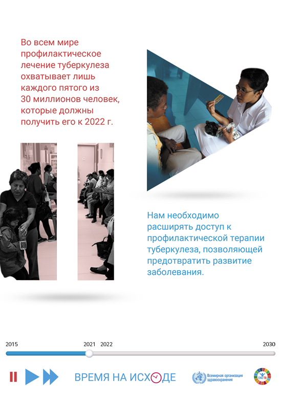 我们需要扩大结核预防性治疗服务