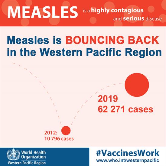 measles bouncing back