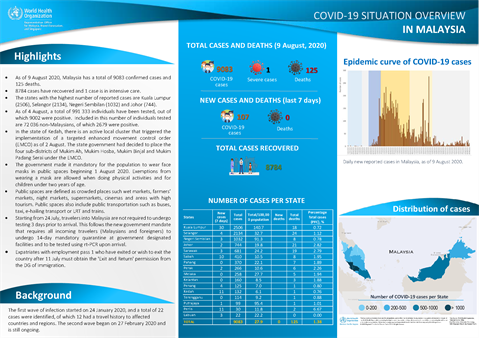 COVID-19 in Malaysia Situation Report 12