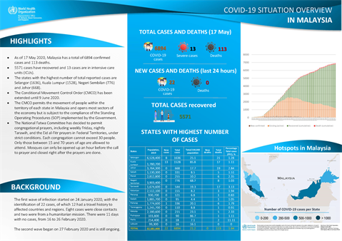 COVID-19 in Malaysia Situation Report 04