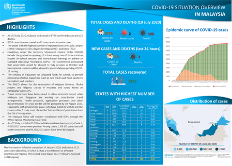 COVID-19 in Malaysia Situation Report 09