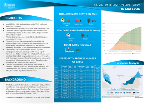 COVID-19 in Malaysia Situation Report 05