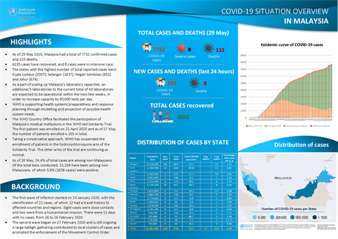 COVID-19 in Malaysia Situation Report 06