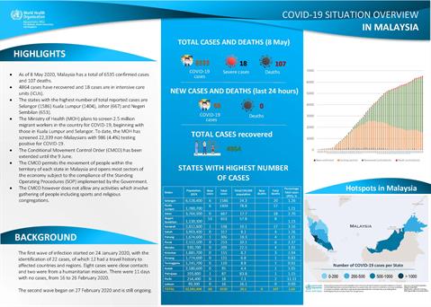 COVID-19 in Malaysia Situation Report 03