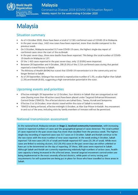 COVID-19 in Malaysia Situation Report 20