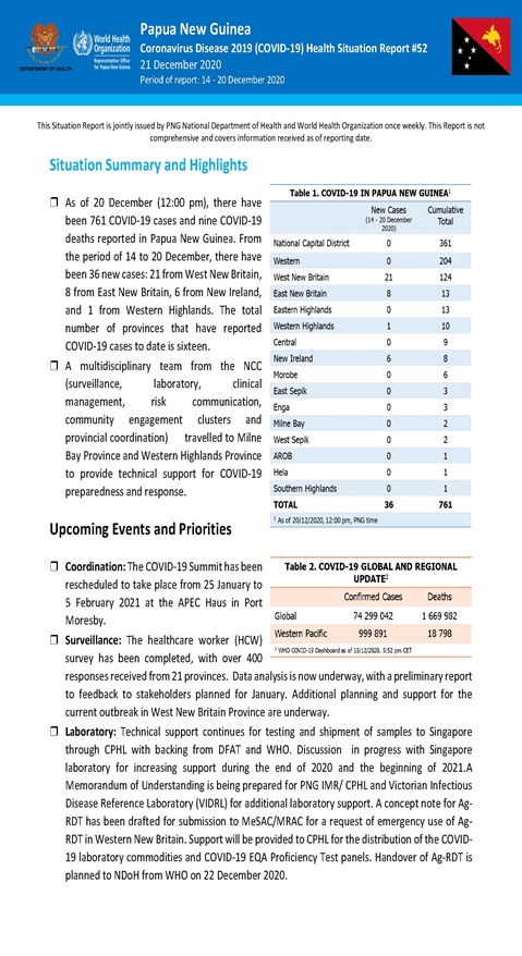 COVID-19 in Papua New Guinea Situation Report 55