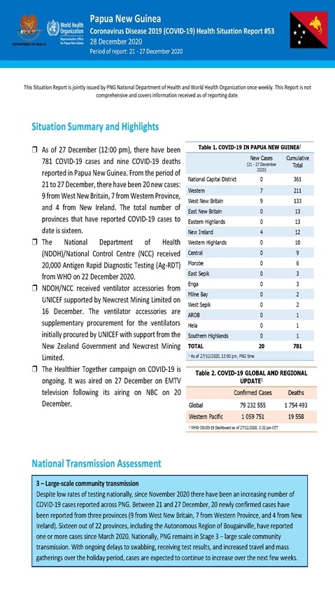 COVID-19 in Papua New Guinea Situation Report 57