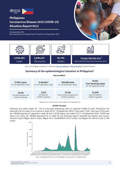 COVID-19 in the Philippines Situation Report 111