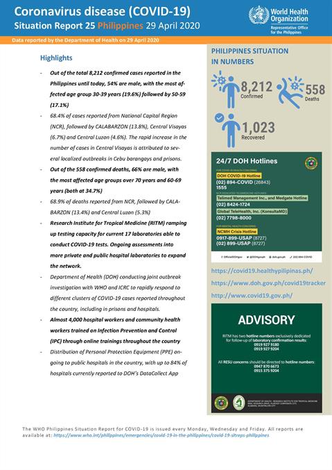COVID-19 in the Philippines Situation Report 25