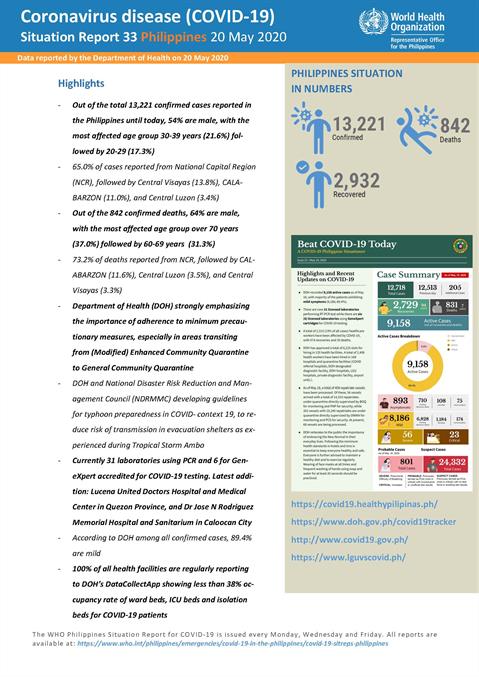 COVID-19 in the Philippines Situation Report 33