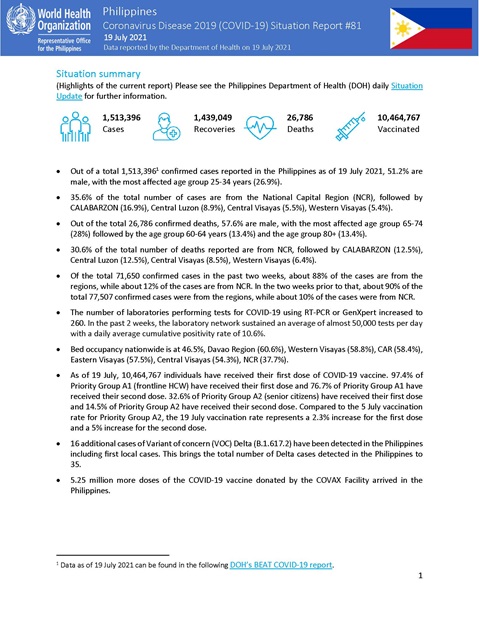 COVID-19 in the Philippines Situation Report 81