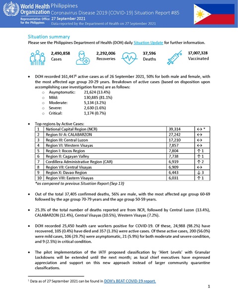 COVID-19 in the Philippines Situation Report 86