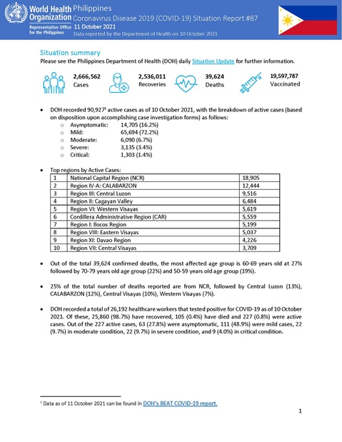 COVID-19 in the Philippines Situation Report 87