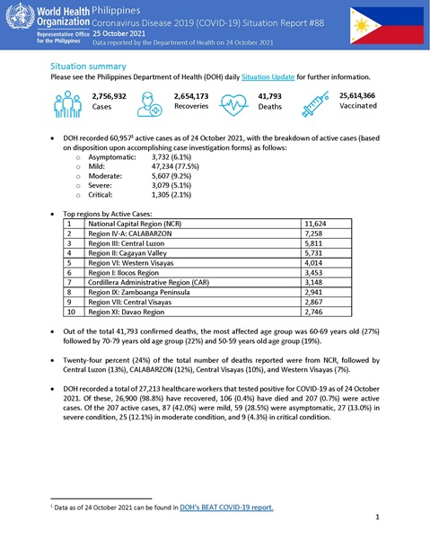 COVID-19 in the Philippines Situation Report 88