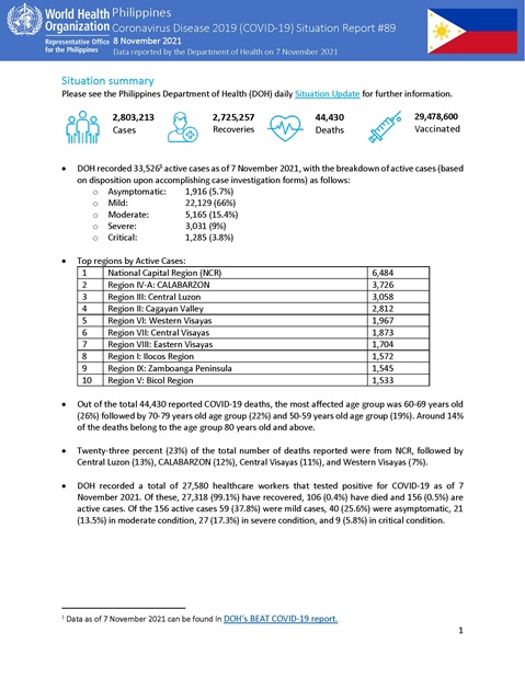 COVID-19 in the Philippines Situation Report 89