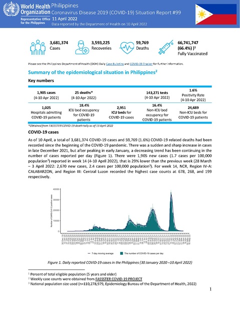 COVID-19 in the Philippines Situation Report 99