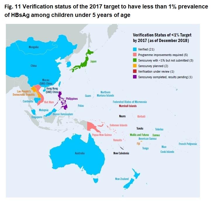 Figure 11: Verification status of the 2017 target to have less than 1% prevalence of HBsAg among children under 5 years of age
