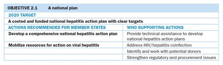 Objective 2.1 A national plan